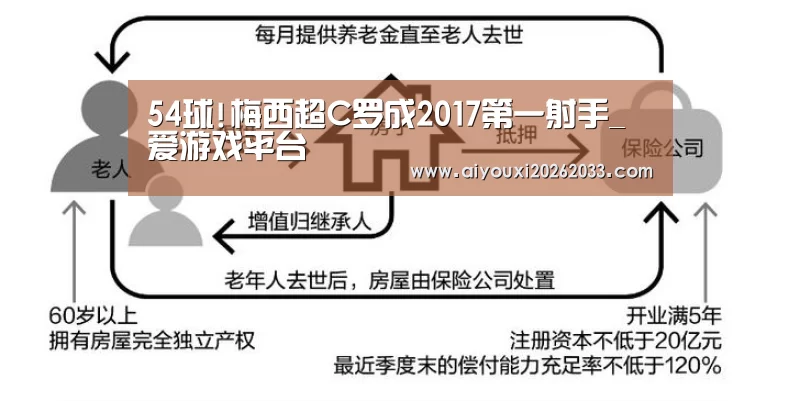 爱游戏平台