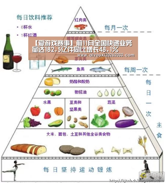 【爱游戏赛事】前11月全国快递业务量达182.5亿件同比增长48.1%(图1) 爱游戏视讯